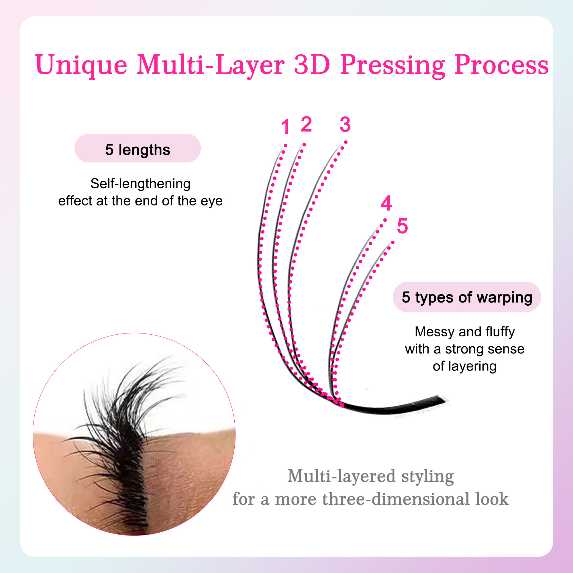CoMango Fox 5D YY Shaped Eye L – Eyelash Extension Fox Eye recenzja i cena